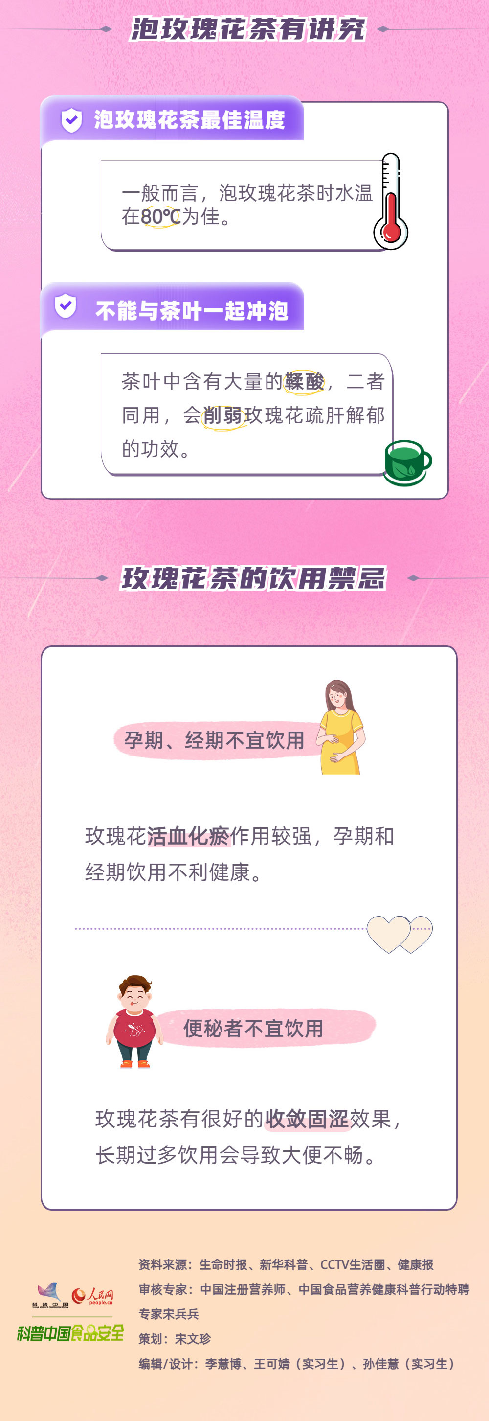 õϲ裬̽õ廨CP֮